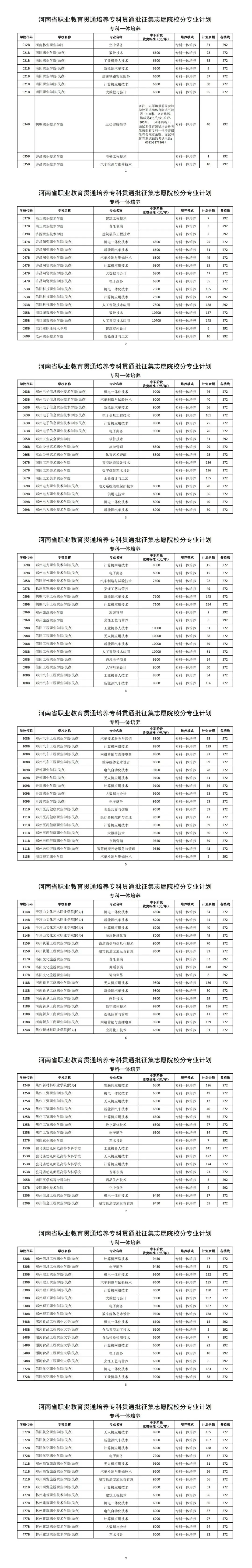 【中考】注意明天9点起!2026年河南省3+2和5年制(专科贯通批)征集志愿-第2张图片-四季读书网