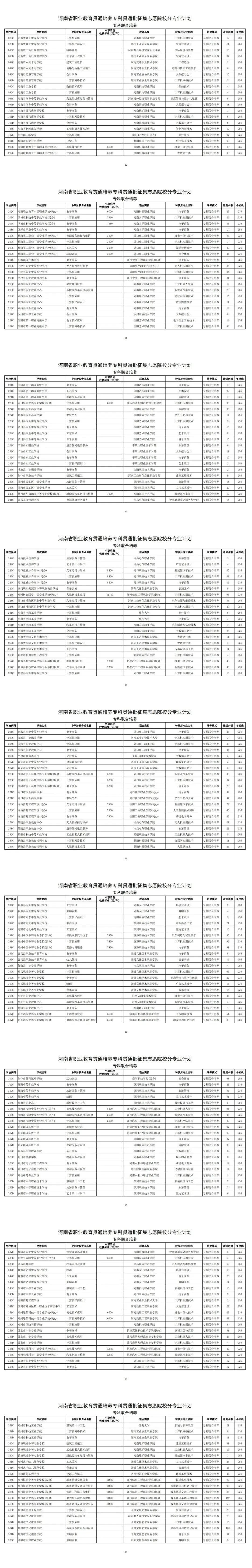 【中考】注意明天9点起!2026年河南省3+2和5年制(专科贯通批)征集志愿-第3张图片-四季读书网
