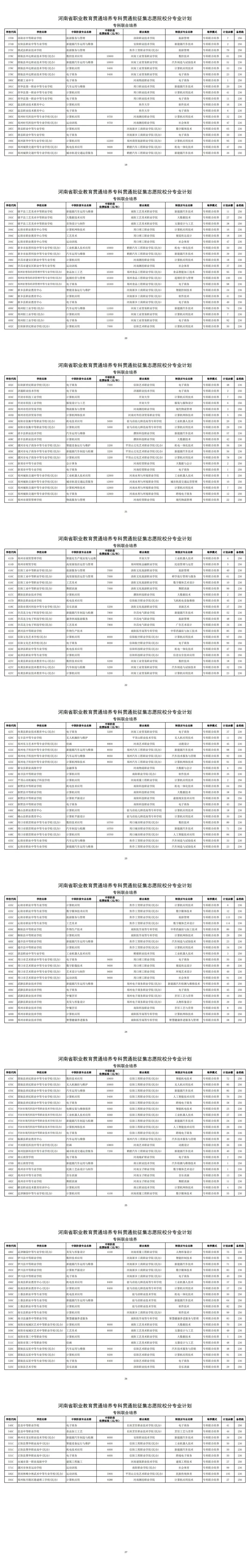 【中考】注意明天9点起!2026年河南省3+2和5年制(专科贯通批)征集志愿-第4张图片-四季读书网