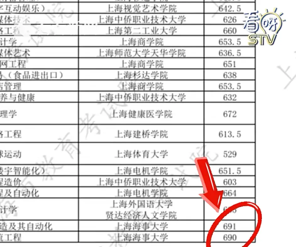 女儿中考接近700分,名校爸妈却苦劝她选择职业教育?女儿不肯,直到算了笔账……-第2张图片-四季读书网 女儿中考接近700分,名校爸妈却苦劝她选择职业教育?女儿不肯,直到算了笔账……-第2张图片-四季读书网