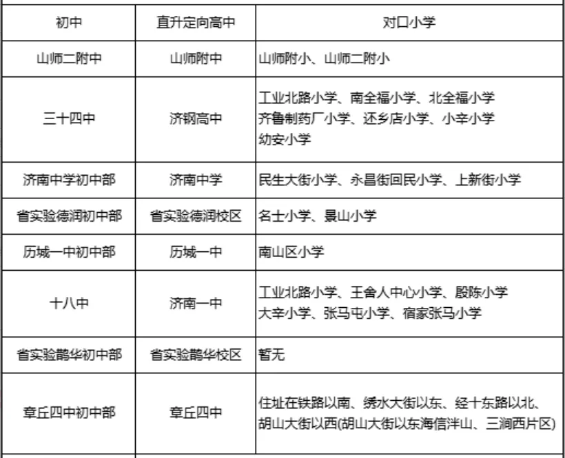济南娃福音!满足这些条件,免中考走贯通,直升优质高中-第4张图片-四季读书网 济南娃福音!满足这些条件,免中考走贯通,直升优质高中-第4张图片-四季读书网