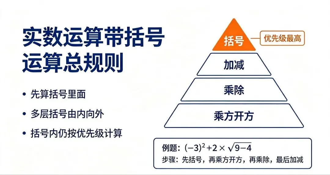 实数混合运算优先级+去括号易错点|中考计算必看-第2张图片-四季读书网