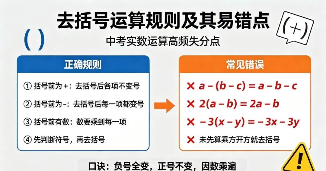 实数混合运算优先级+去括号易错点|中考计算必看-第3张图片-四季读书网