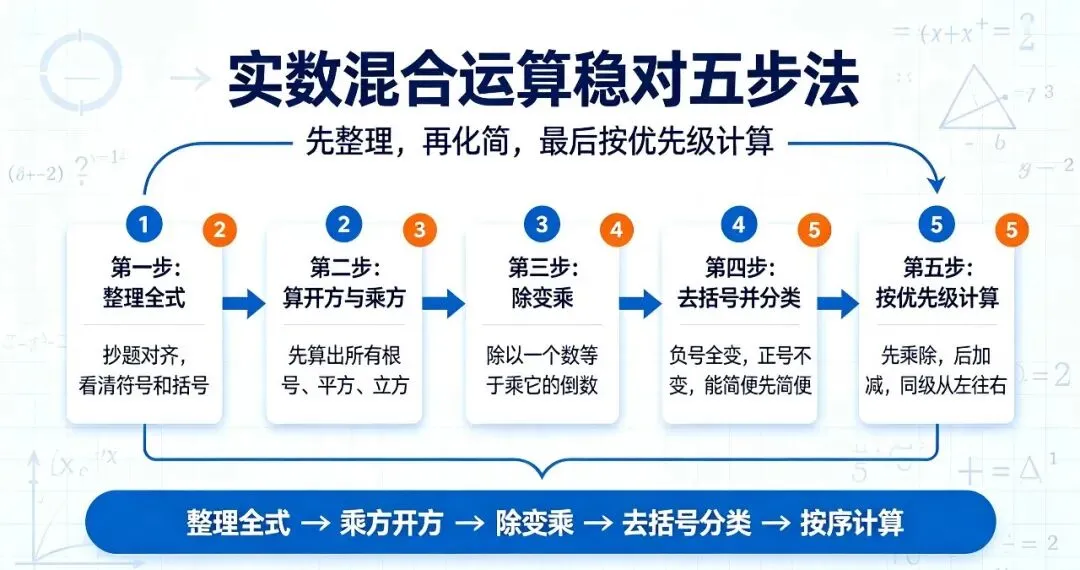 实数混合运算优先级+去括号易错点|中考计算必看-第4张图片-四季读书网