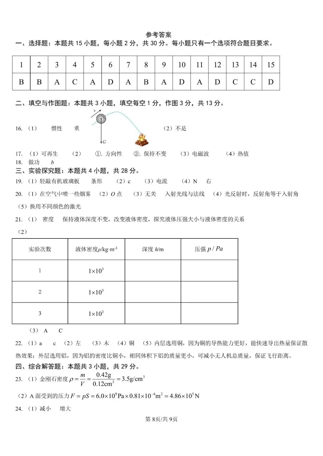 【第496期】中考真题||2026年山东省物理中考真题及参考答案-第9张图片-四季读书网