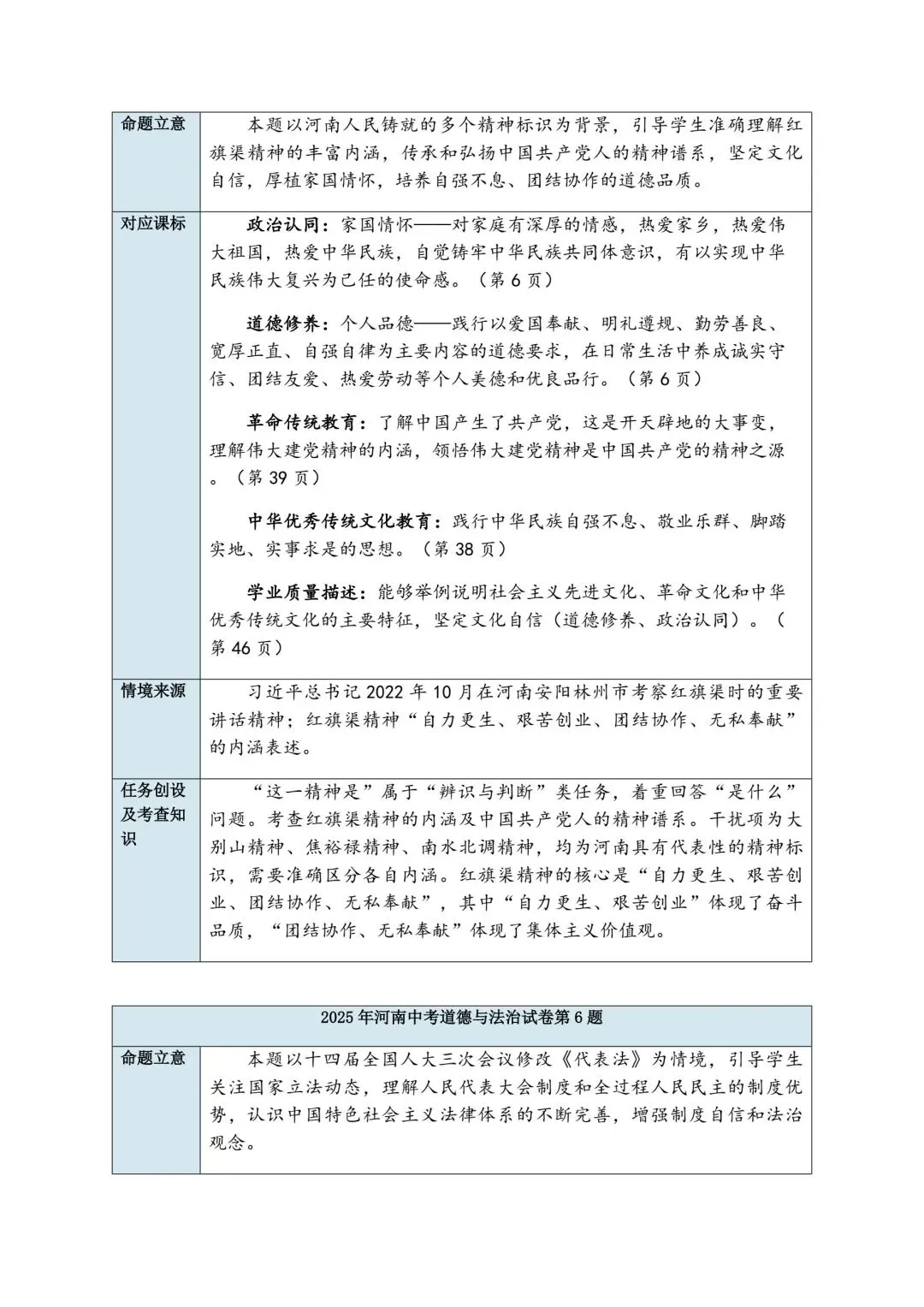【真题研析第6期】2023-2026年河南省中考道德与法治选择第6题分析-第3张图片-四季读书网