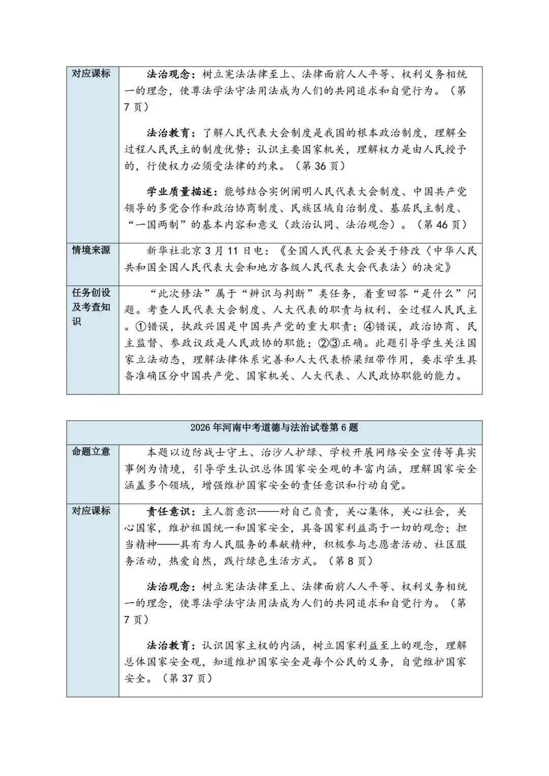 【真题研析第6期】2023-2026年河南省中考道德与法治选择第6题分析-第4张图片-四季读书网