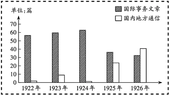 2026全国高考—河南高考历史真题-第5张图片-四季读书网 2026全国高考—河南高考历史真题-第5张图片-四季读书网