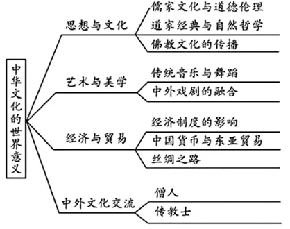 2026全国高考—河南高考历史真题-第6张图片-四季读书网 2026全国高考—河南高考历史真题-第6张图片-四季读书网
