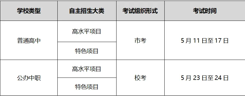 2027东莞中考政策早知道②——自主招生|附东莞中考自主招生真题卷→-第2张图片-四季读书网