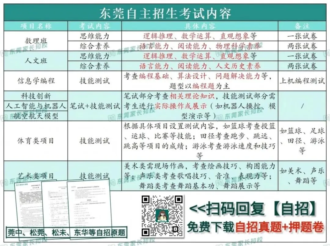 2027东莞中考政策早知道②——自主招生|附东莞中考自主招生真题卷→-第3张图片-四季读书网