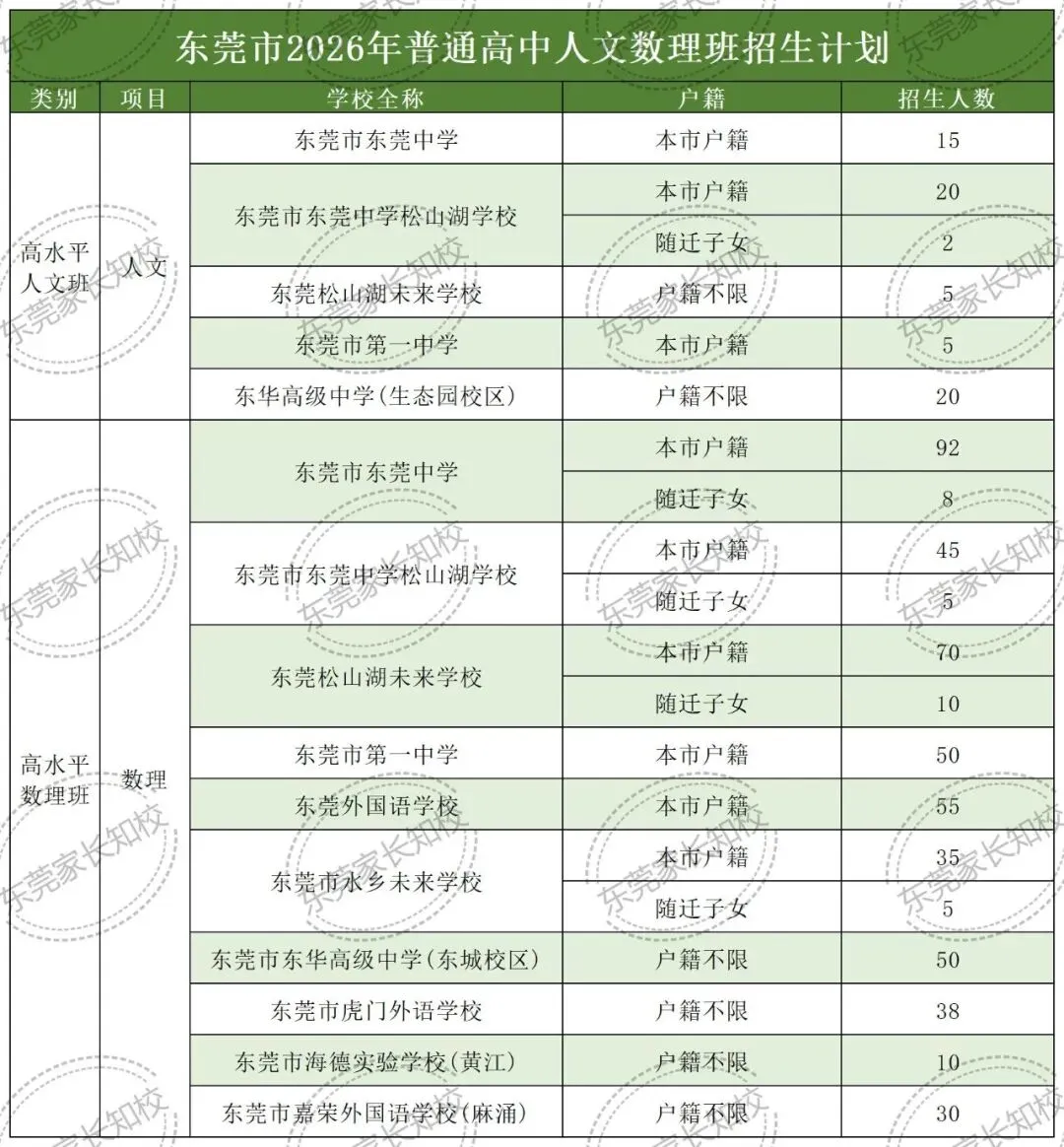 2027东莞中考政策早知道②——自主招生|附东莞中考自主招生真题卷→-第5张图片-四季读书网