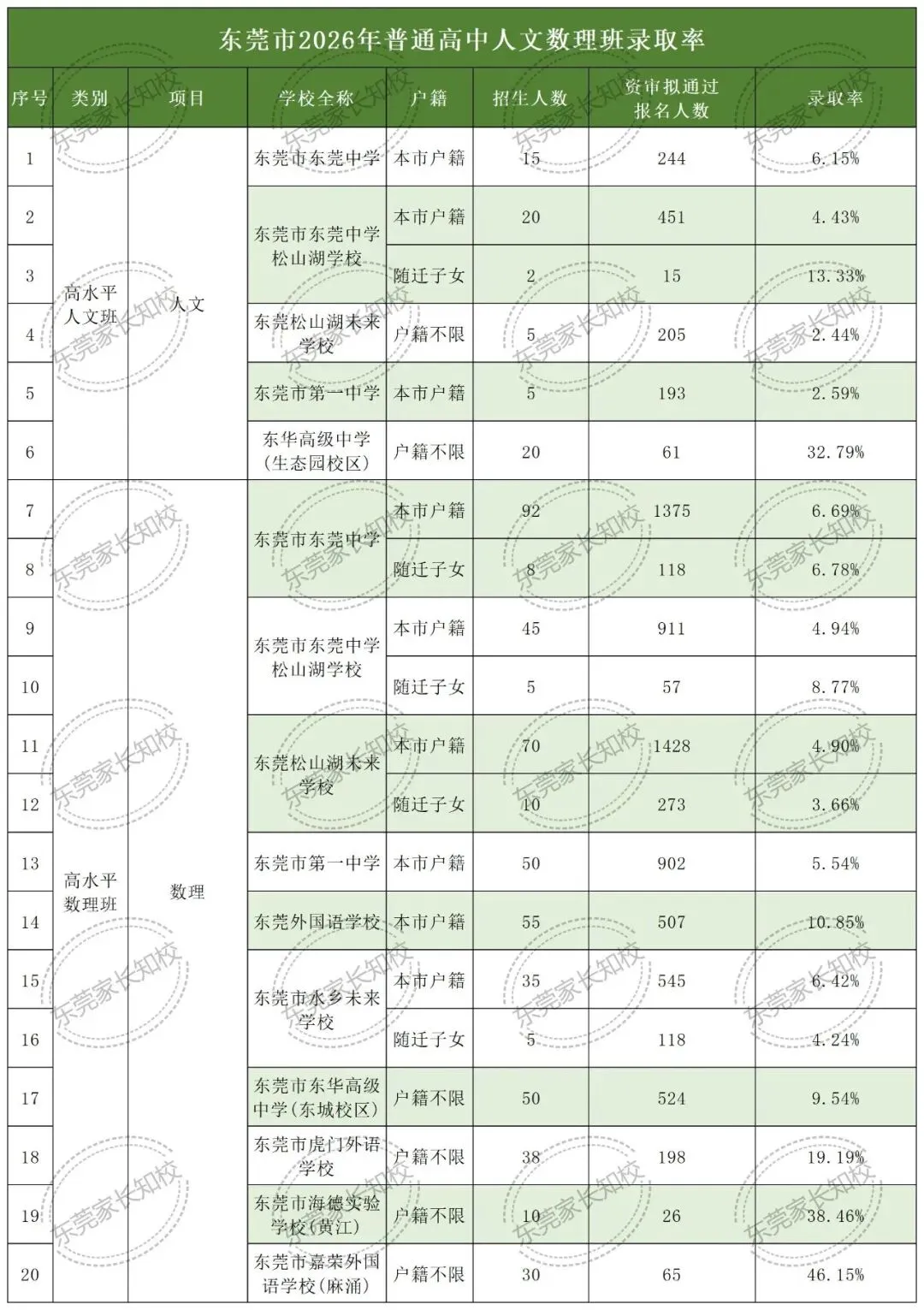2027东莞中考政策早知道②——自主招生|附东莞中考自主招生真题卷→-第6张图片-四季读书网