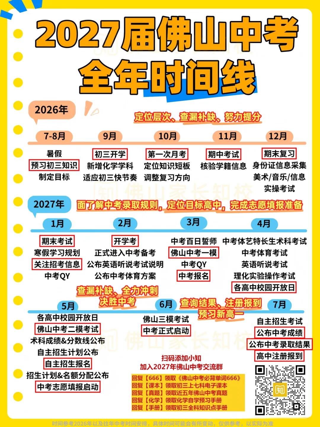重磅!一文看懂2027年佛山中考全年大事件!报名/志愿/一模等关键节点一次说清→-第9张图片-四季读书网