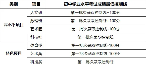 2027东莞中考政策早知道②——自主招生|附东莞中考自主招生真题卷→-第13张图片-四季读书网