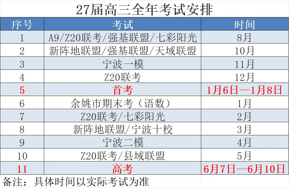 高三升学陪跑(二):第一次高三模拟考-第1张图片-四季读书网 高三升学陪跑(二):第一次高三模拟考-第1张图片-四季读书网