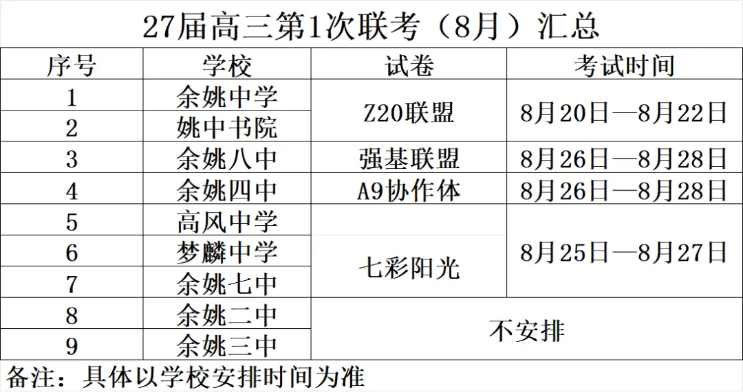 高三升学陪跑(二):第一次高三模拟考-第2张图片-四季读书网 高三升学陪跑(二):第一次高三模拟考-第2张图片-四季读书网