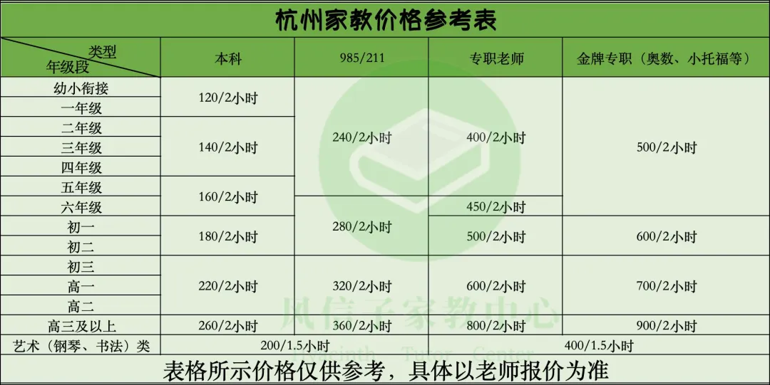 8.16|杭师大在读|汉语言文学师范|中考高考高分|全科均衡|擅长提分|秋季开学预约中-第2张图片-四季读书网