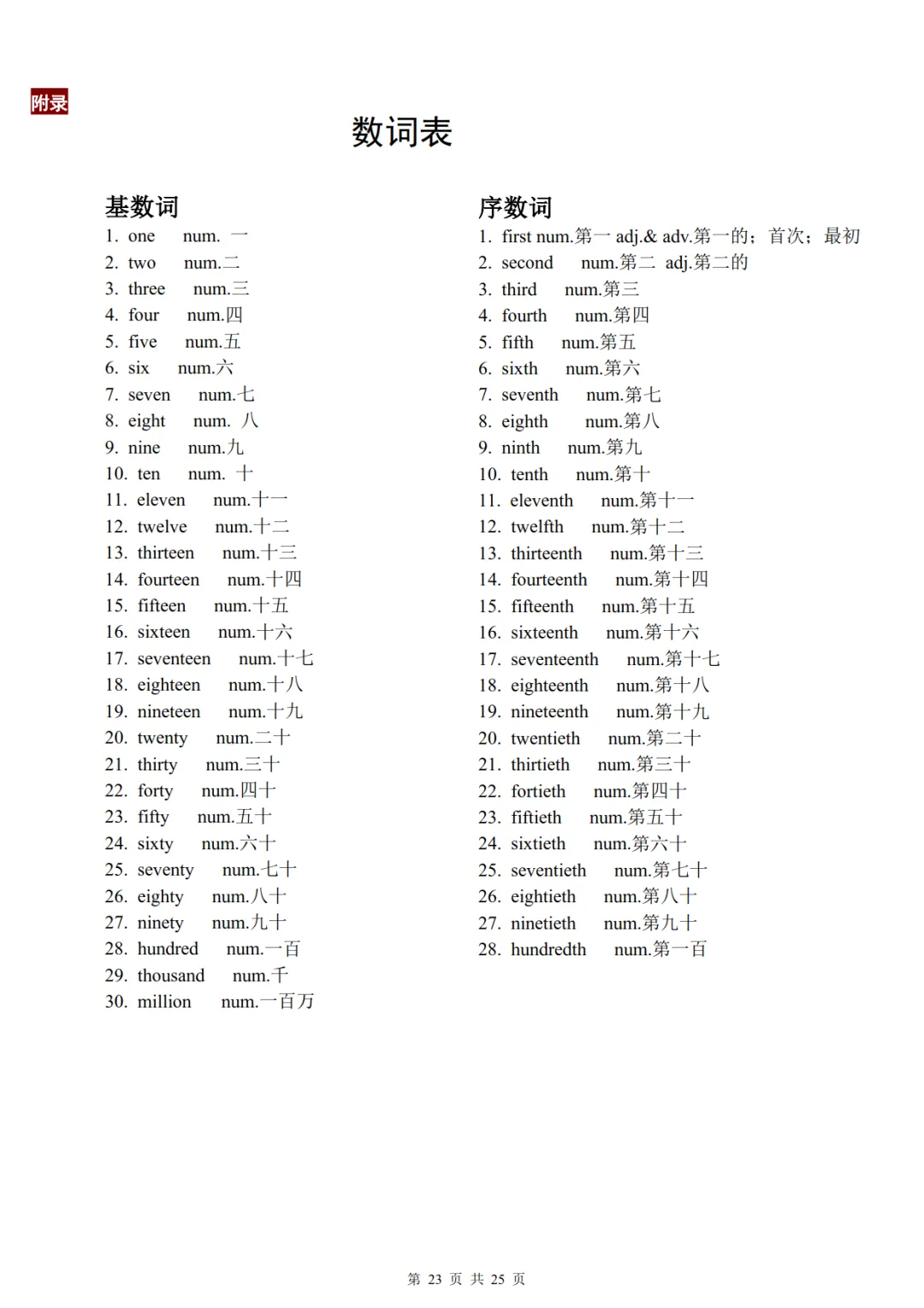 22天分类记忆1600个中考高频词汇-第23张图片-四季读书网