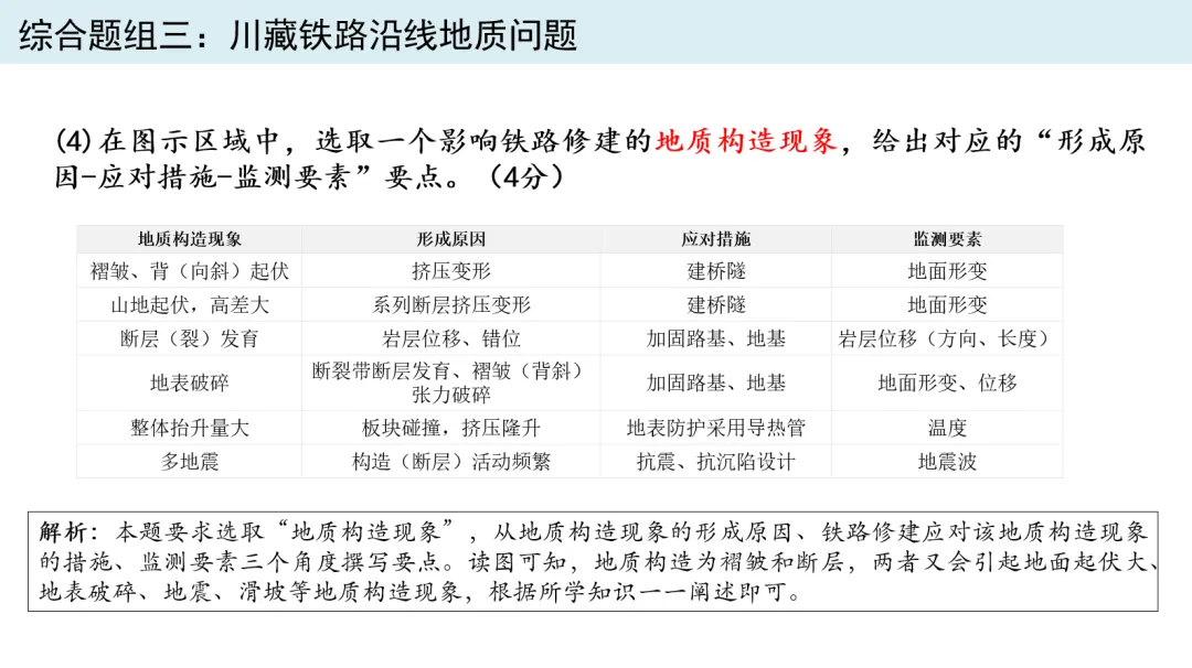 2026年四川高考地理真题解析,部分平台答案有错-第10张图片-四季读书网 2026年四川高考地理真题解析,部分平台答案有错-第10张图片-四季读书网