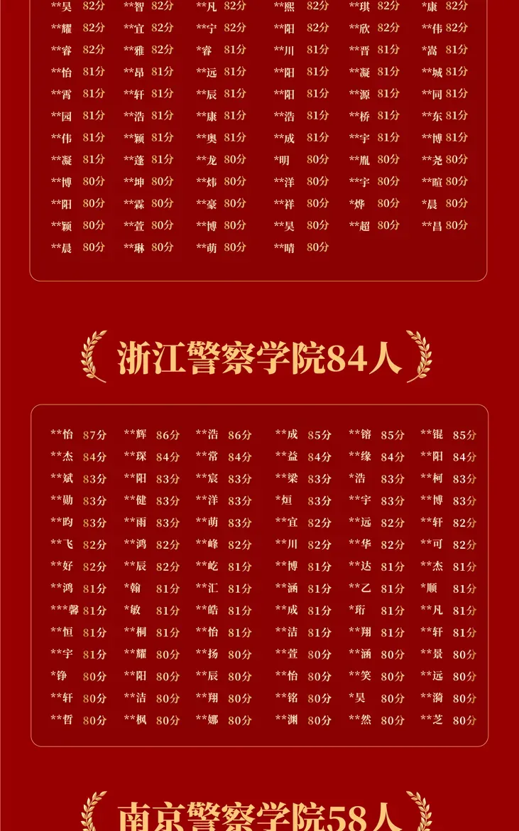 波哥陪你过七夕!周三直播真题套卷解析:【18】2025年国考公安专业科目-第5张图片-四季读书网 波哥陪你过七夕!周三直播真题套卷解析:【18】2025年国考公安专业科目-第5张图片-四季读书网