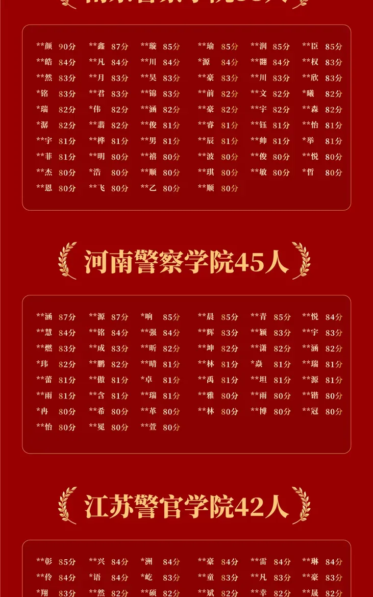 波哥陪你过七夕!周三直播真题套卷解析:【18】2025年国考公安专业科目-第6张图片-四季读书网 波哥陪你过七夕!周三直播真题套卷解析:【18】2025年国考公安专业科目-第6张图片-四季读书网