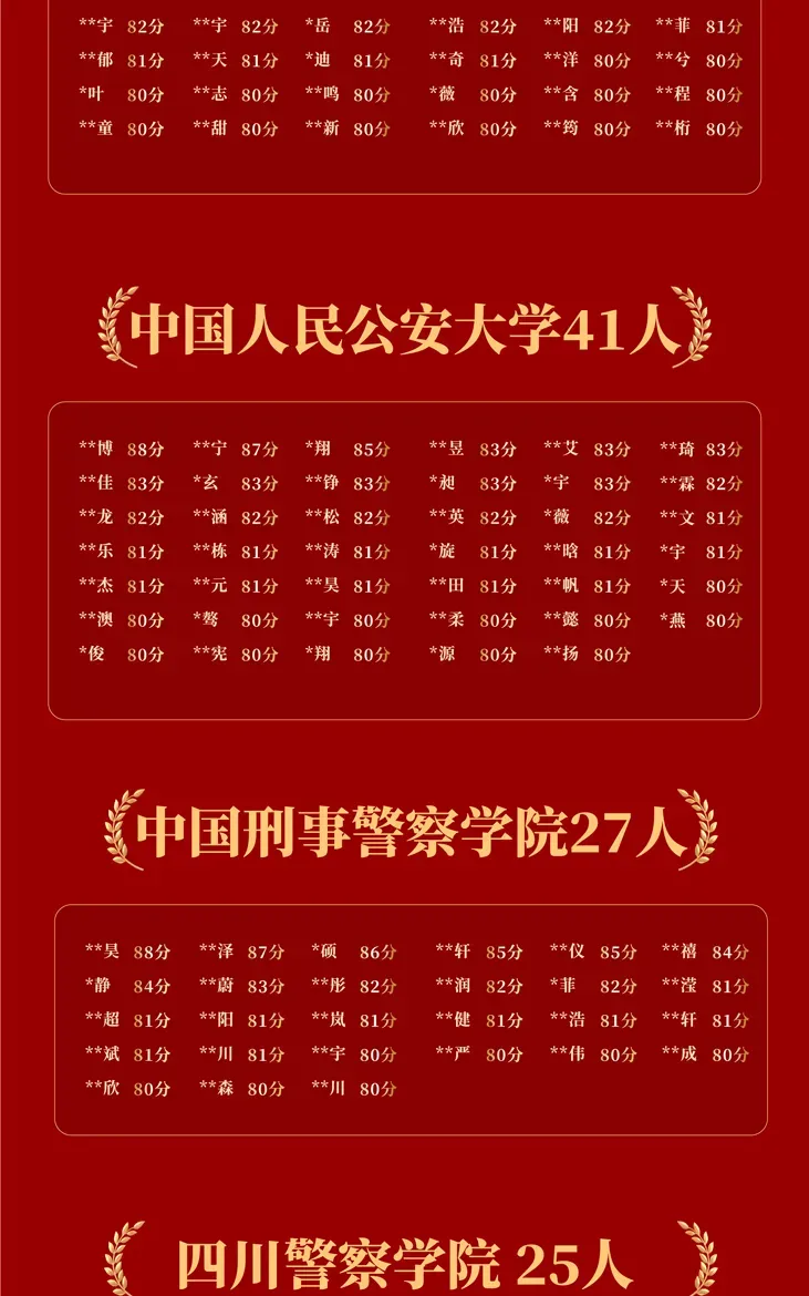 波哥陪你过七夕!周三直播真题套卷解析:【18】2025年国考公安专业科目-第7张图片-四季读书网 波哥陪你过七夕!周三直播真题套卷解析:【18】2025年国考公安专业科目-第7张图片-四季读书网