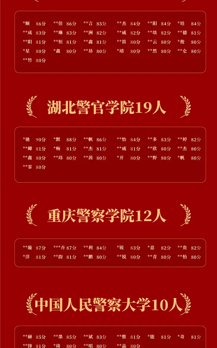 波哥陪你过七夕!周三直播真题套卷解析:【18】2025年国考公安专业科目-第8张图片-四季读书网 波哥陪你过七夕!周三直播真题套卷解析:【18】2025年国考公安专业科目-第8张图片-四季读书网