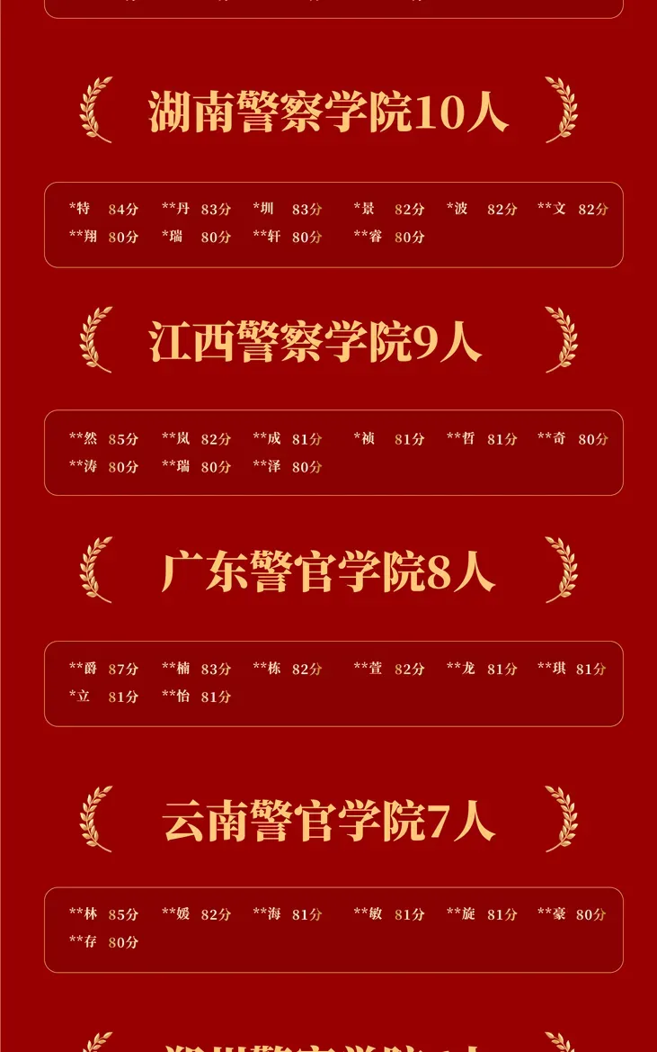 波哥陪你过七夕!周三直播真题套卷解析:【18】2025年国考公安专业科目-第9张图片-四季读书网 波哥陪你过七夕!周三直播真题套卷解析:【18】2025年国考公安专业科目-第9张图片-四季读书网