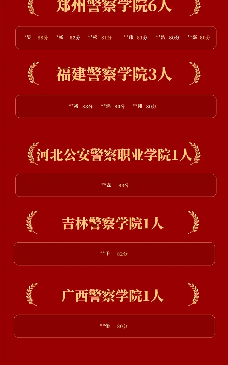 波哥陪你过七夕!周三直播真题套卷解析:【18】2025年国考公安专业科目-第10张图片-四季读书网 波哥陪你过七夕!周三直播真题套卷解析:【18】2025年国考公安专业科目-第10张图片-四季读书网