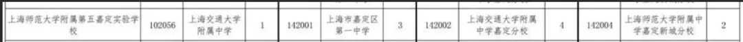 今年中考,上海师范大学附属第五嘉定实验学校中考成绩如何?-第4张图片-四季读书网 今年中考,上海师范大学附属第五嘉定实验学校中考成绩如何?-第4张图片-四季读书网