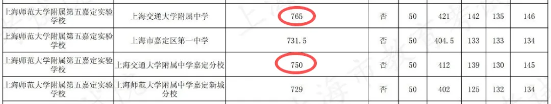 今年中考,上海师范大学附属第五嘉定实验学校中考成绩如何?-第5张图片-四季读书网 今年中考,上海师范大学附属第五嘉定实验学校中考成绩如何?-第5张图片-四季读书网