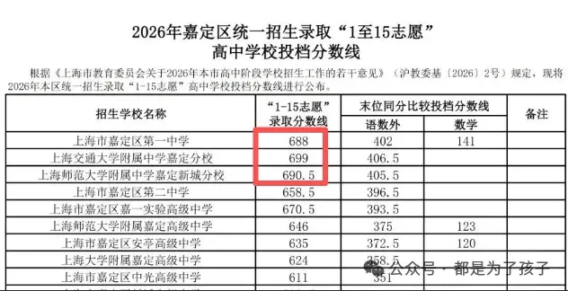 今年中考,上海师范大学附属第五嘉定实验学校中考成绩如何?-第6张图片-四季读书网 今年中考,上海师范大学附属第五嘉定实验学校中考成绩如何?-第6张图片-四季读书网