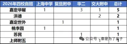 今年中考,上海师范大学附属第五嘉定实验学校中考成绩如何?-第7张图片-四季读书网 今年中考,上海师范大学附属第五嘉定实验学校中考成绩如何?-第7张图片-四季读书网