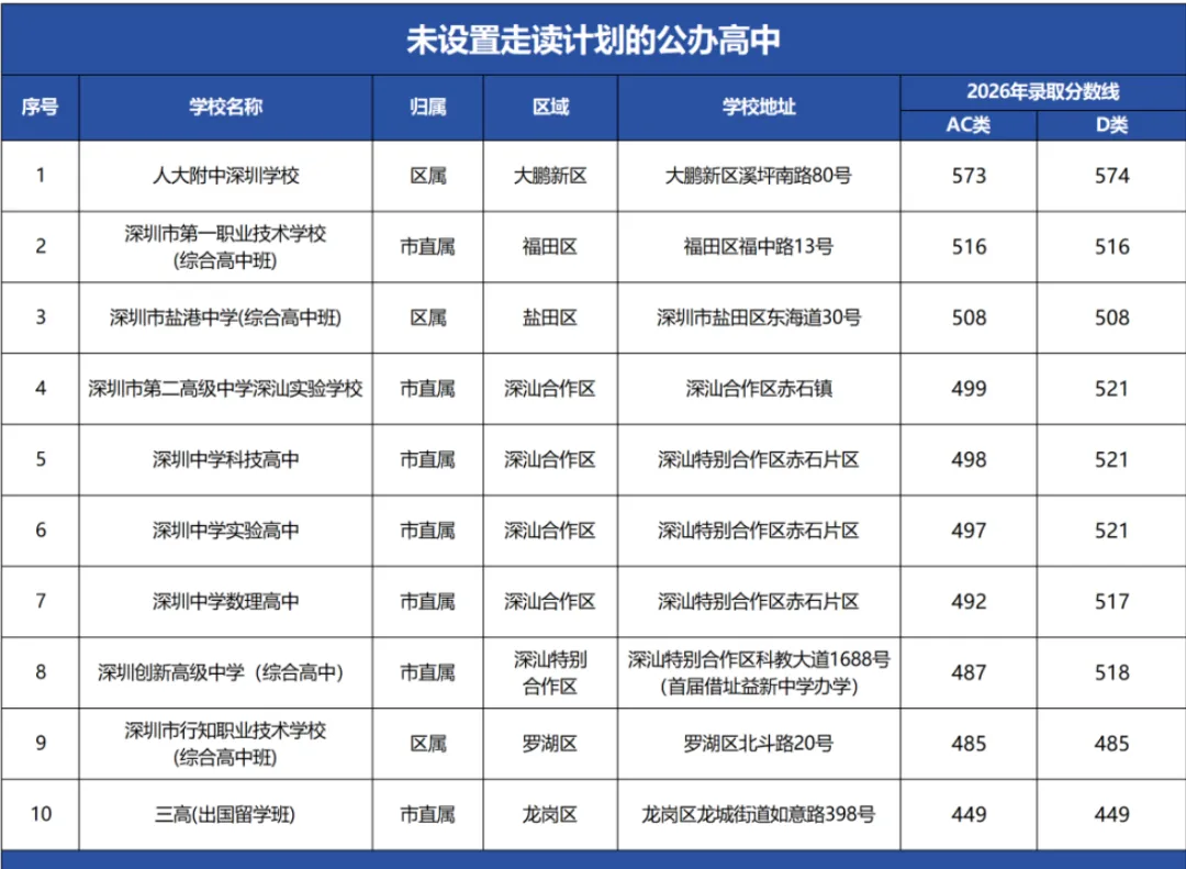 2027深圳中考真实形势,27届规划必看-第2张图片-四季读书网 2027深圳中考真实形势,27届规划必看-第2张图片-四季读书网