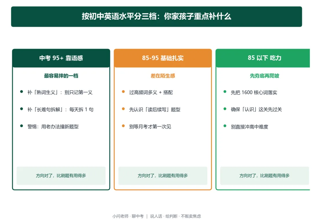 中考英语接近满分,高一月考掉到70分:这个值25分的考点,初中从没考过-第6张图片-四季读书网