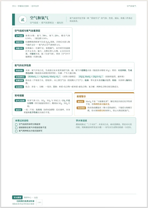 中考化学必背知识点清单@速速领取-第2张图片-四季读书网