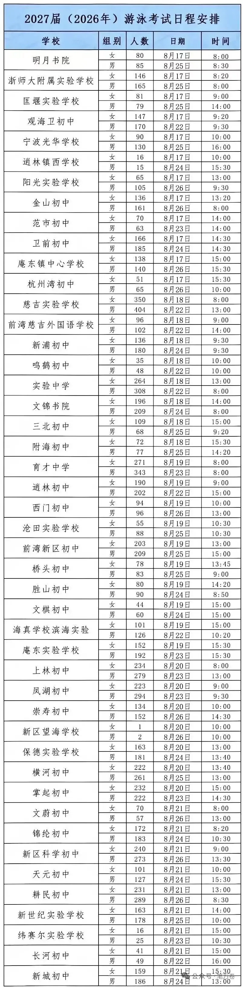 2027届中考游泳安排-第1张图片-四季读书网