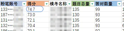 赛场实录|北京粉笔线下模考大赛今日火热开考!最高分74.7→-第17张图片-四季读书网