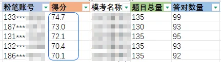 赛场实录|北京粉笔线下模考大赛今日火热开考!最高分74.7→-第20张图片-四季读书网