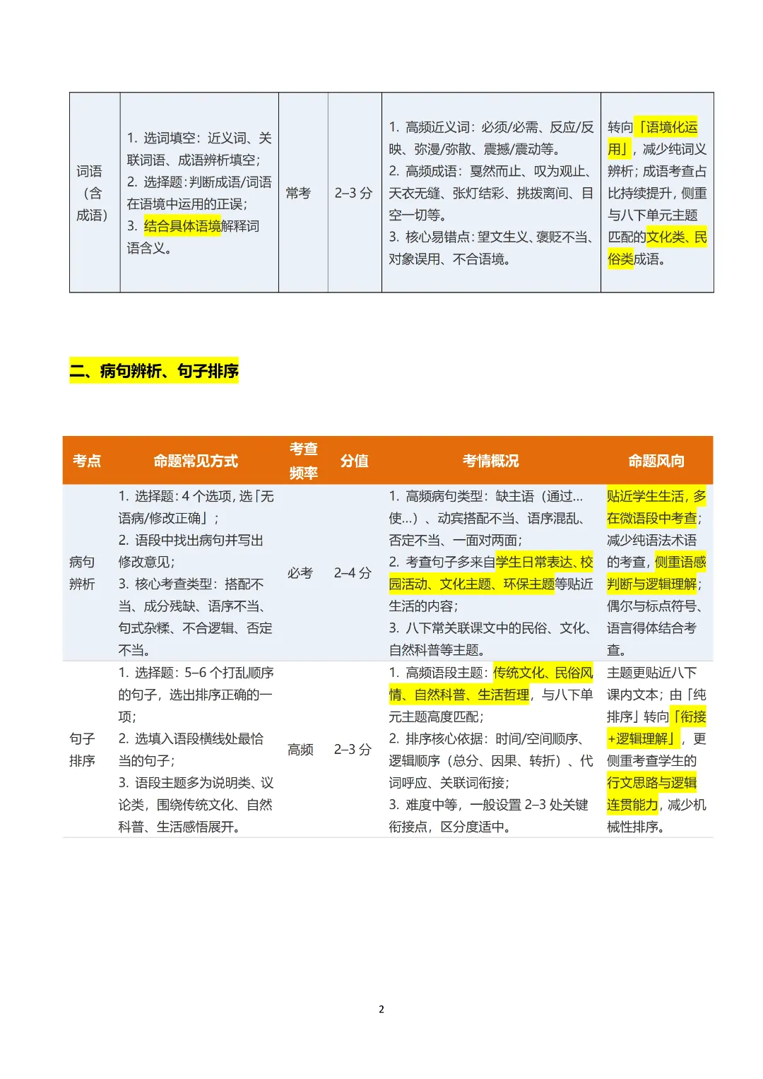 2026九上语文(八升九)暑假预习+中考四大基础专题完整讲义!可打印-第5张图片-四季读书网 2026九上语文(八升九)暑假预习+中考四大基础专题完整讲义!可打印-第5张图片-四季读书网