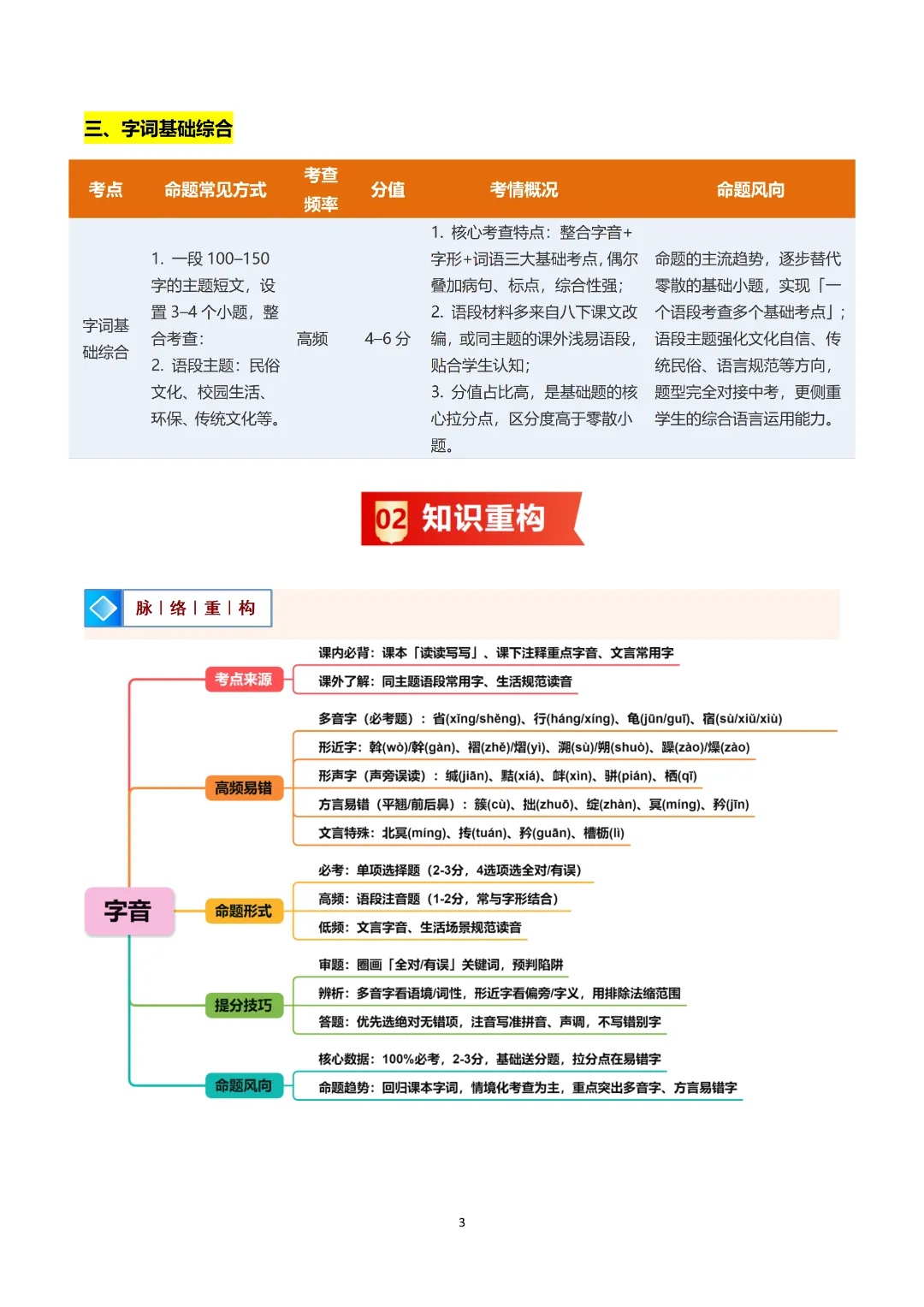 2026九上语文(八升九)暑假预习+中考四大基础专题完整讲义!可打印-第6张图片-四季读书网 2026九上语文(八升九)暑假预习+中考四大基础专题完整讲义!可打印-第6张图片-四季读书网