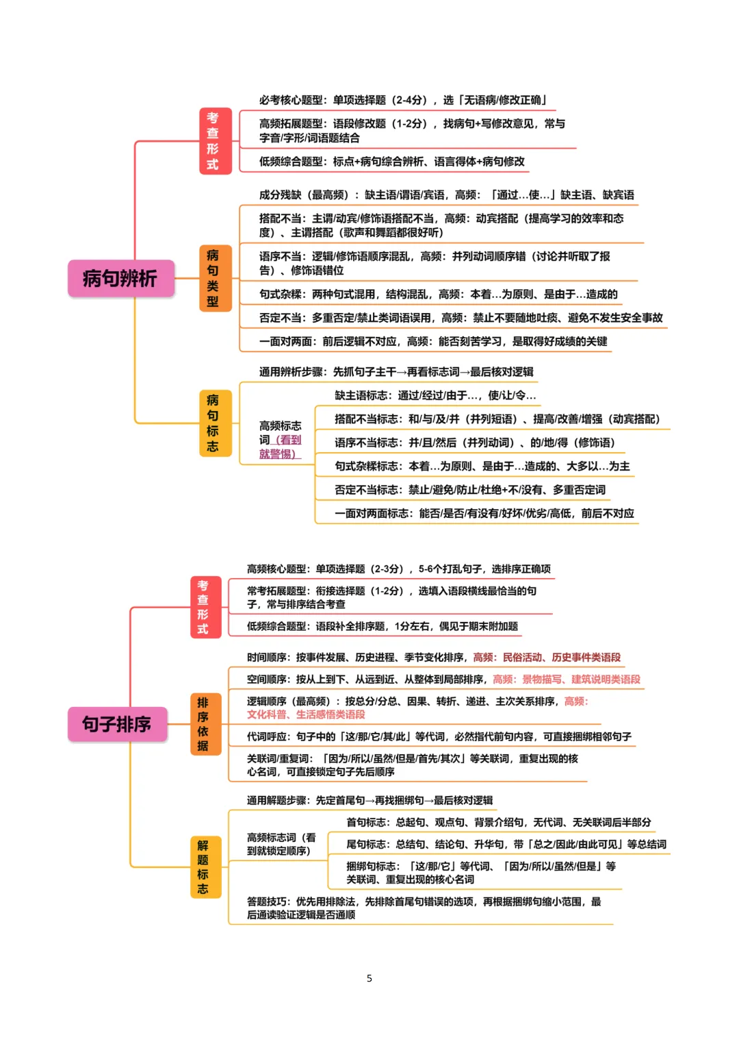 2026九上语文(八升九)暑假预习+中考四大基础专题完整讲义!可打印-第8张图片-四季读书网 2026九上语文(八升九)暑假预习+中考四大基础专题完整讲义!可打印-第8张图片-四季读书网