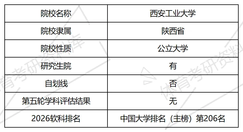 西安工大体育考研备考攻略暨2027年西安工业大学体育考研招生简章、专业目录、参考书目、资料、复试分数线、历年及学校简介!-第2张图片-四季读书网 西安工大体育考研备考攻略暨2027年西安工业大学体育考研招生简章、专业目录、参考书目、资料、复试分数线、历年及学校简介!-第2张图片-四季读书网