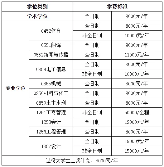西安工大体育考研备考攻略暨2027年西安工业大学体育考研招生简章、专业目录、参考书目、资料、复试分数线、历年及学校简介!-第4张图片-四季读书网 西安工大体育考研备考攻略暨2027年西安工业大学体育考研招生简章、专业目录、参考书目、资料、复试分数线、历年及学校简介!-第4张图片-四季读书网