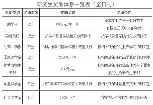 西安工大体育考研备考攻略暨2027年西安工业大学体育考研招生简章、专业目录、参考书目、资料、复试分数线、历年及学校简介!-第5张图片-四季读书网 西安工大体育考研备考攻略暨2027年西安工业大学体育考研招生简章、专业目录、参考书目、资料、复试分数线、历年及学校简介!-第5张图片-四季读书网