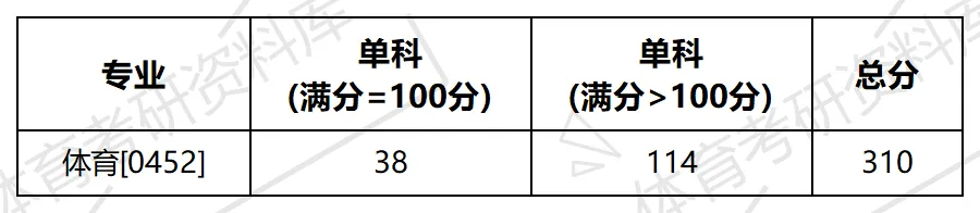 西安工大体育考研备考攻略暨2027年西安工业大学体育考研招生简章、专业目录、参考书目、资料、复试分数线、历年及学校简介!-第14张图片-四季读书网 西安工大体育考研备考攻略暨2027年西安工业大学体育考研招生简章、专业目录、参考书目、资料、复试分数线、历年及学校简介!-第14张图片-四季读书网