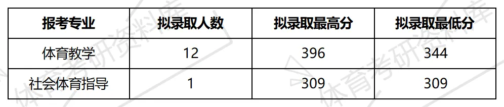 西安工大体育考研备考攻略暨2027年西安工业大学体育考研招生简章、专业目录、参考书目、资料、复试分数线、历年及学校简介!-第15张图片-四季读书网 西安工大体育考研备考攻略暨2027年西安工业大学体育考研招生简章、专业目录、参考书目、资料、复试分数线、历年及学校简介!-第15张图片-四季读书网