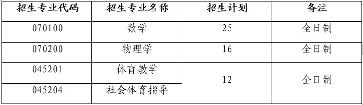 西安工大体育考研备考攻略暨2027年西安工业大学体育考研招生简章、专业目录、参考书目、资料、复试分数线、历年及学校简介!-第16张图片-四季读书网 西安工大体育考研备考攻略暨2027年西安工业大学体育考研招生简章、专业目录、参考书目、资料、复试分数线、历年及学校简介!-第16张图片-四季读书网
