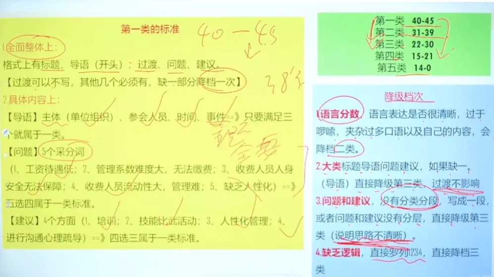 真题演练笔记12| 公文写作训练2-会议简报-第8张图片-四季读书网